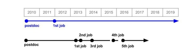 Figures of Merit timeline